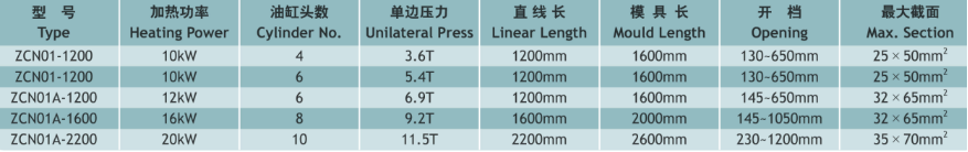 ZCN01、01A重型半自动框形线圈热压机
